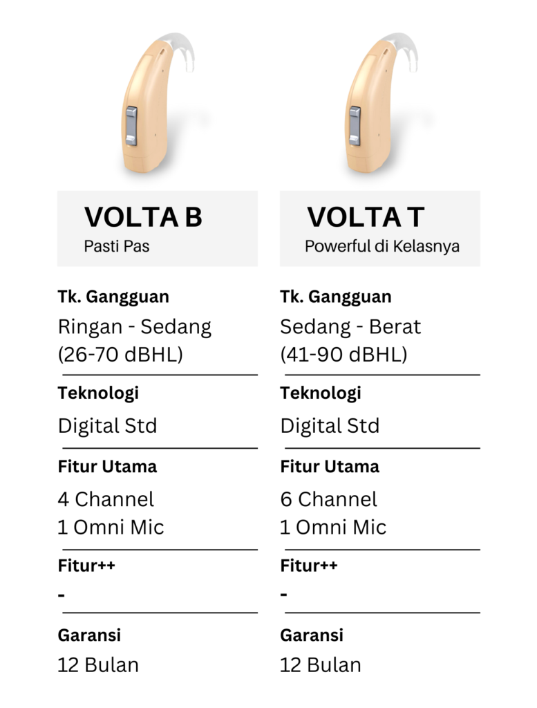 Produk Katalog Volta Series Update